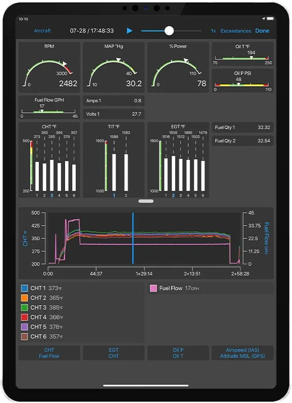 ANALYZE DATA